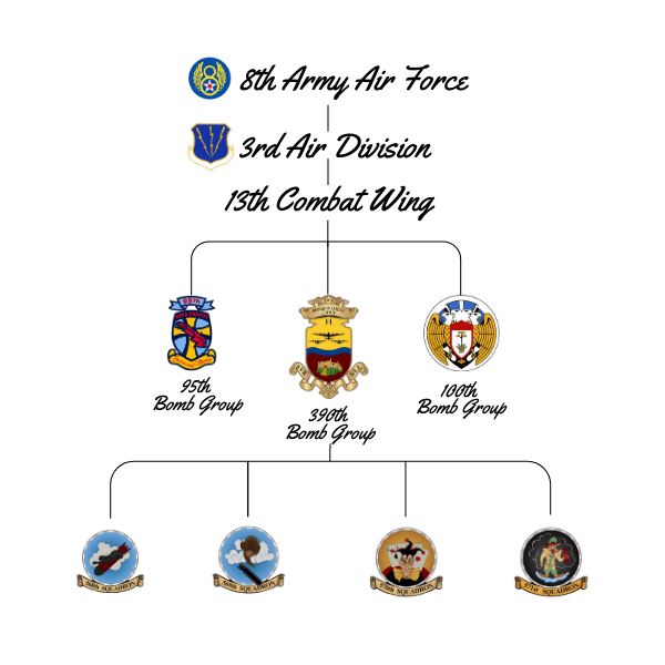 organizational chart showing how the 390th bomb group fit into the military structure